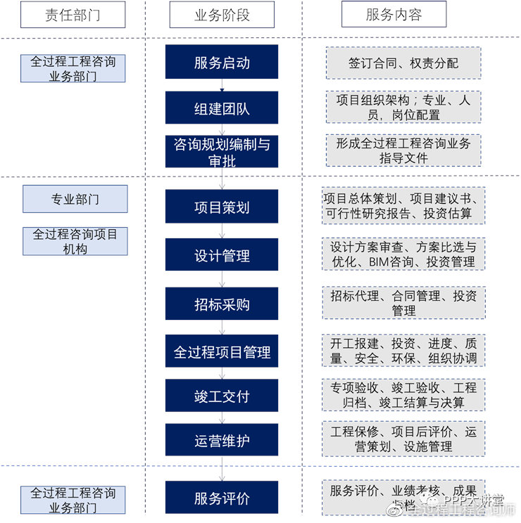 監(jiān)理企業(yè)轉(zhuǎn)型之路 發(fā)展全過程工程咨詢業(yè)務(wù)的關(guān)鍵技術(shù)探討——以咨詢策劃服務(wù)為核心